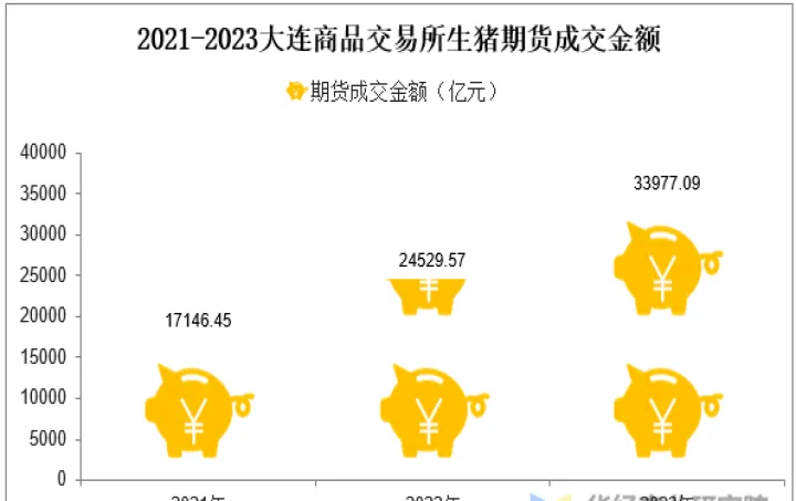 大连商品交易所主要期货合约(大连商品交易所期货合约品种) (https://www.njaxzs.com/) 原油期货 第1张