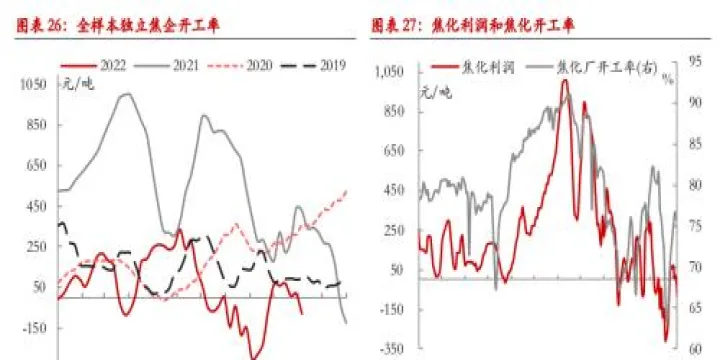 焦炭期货上涨逻辑判断(焦炭期货受什么影响) (https://www.njaxzs.com/) 原油期货 第1张
