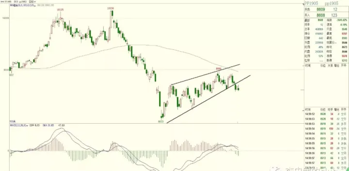 3分钟k线股指期货设置(期货3小时k线) (https://www.njaxzs.com/) 期货开户 第1张