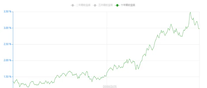 沪深300期货分钟历史数据(沪深300期货历史空单在哪看) (https://www.njaxzs.com/) 期货行情 第1张