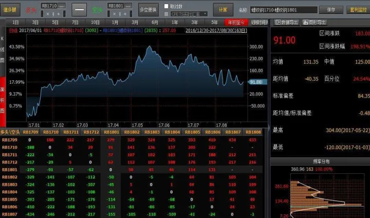 哪里可以开商品期货(哪里可以做商品期货) (https://www.njaxzs.com/) 原油期货 第1张