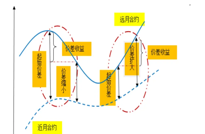 中证期货私募合作(期货私募怎么募资) (https://www.njaxzs.com/) 期货直播间 第1张