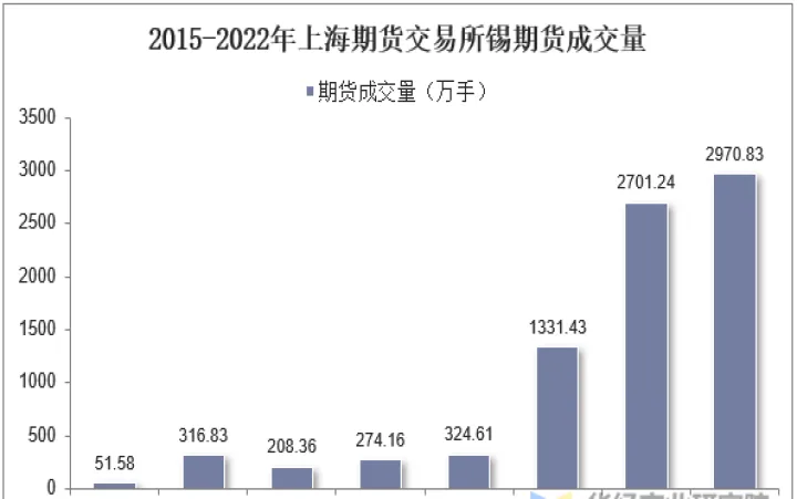 期货交易1分钟成交量(期货交易1分钟成交量多少) (https://www.njaxzs.com/) 期货直播间 第1张