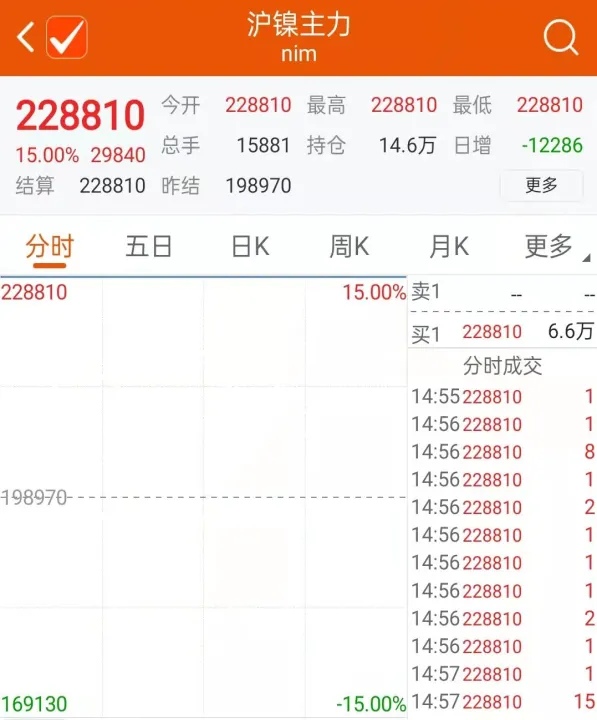 国际镍期货行情(国际镍期货行情最新) (https://www.njaxzs.com/) 期货开户 第1张