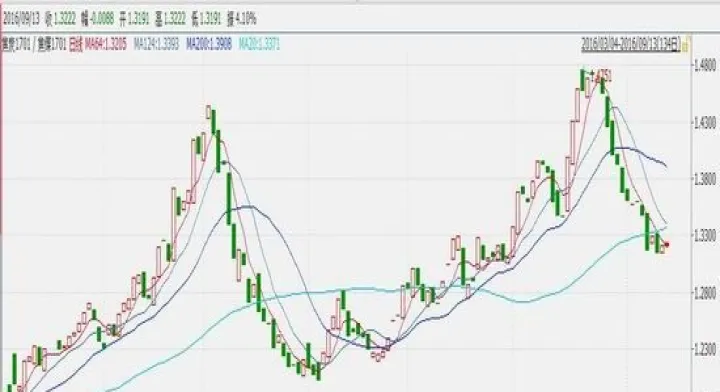 焦煤期货的跌停(焦煤跌停次日扩板吗) (https://www.njaxzs.com/) 黄金期货 第1张