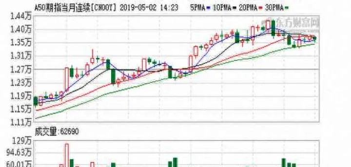 a504期货走势(2024最新期货行情图) 内盘期货 第1张-爱新财经 a504期货走势(2024最新期货行情图) (https://www.njaxzs.com/) 内盘期货 第1张
