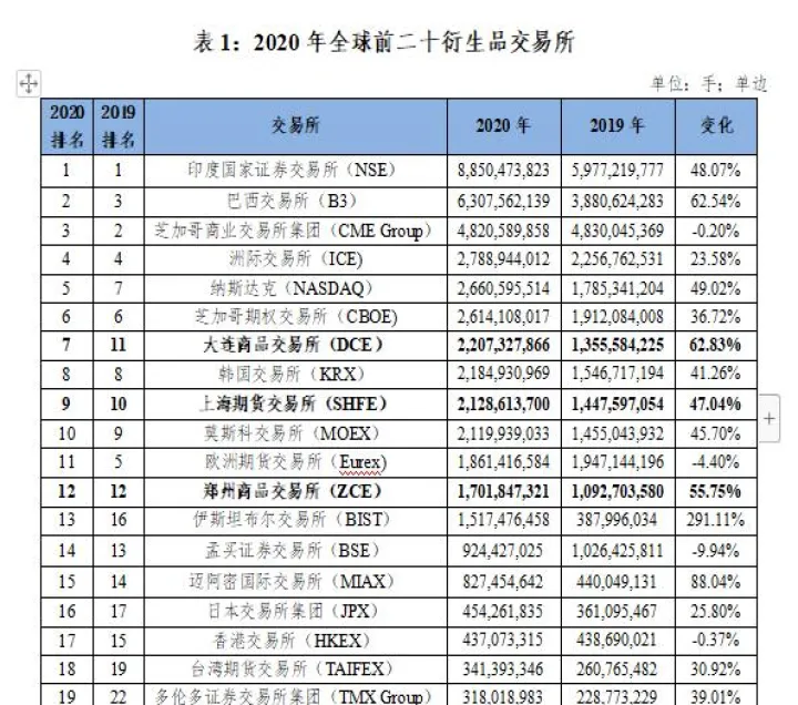 各种期货产品交易量排名(期货品种成交额排名) (https://www.njaxzs.com/) 内盘期货 第1张