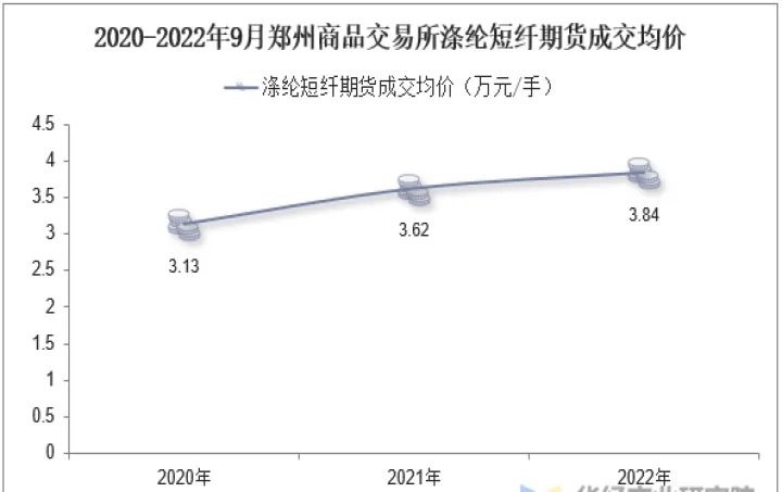 短纤期货最新报价(涤纶短纤期货行情) (https://www.njaxzs.com/) 黄金期货 第1张