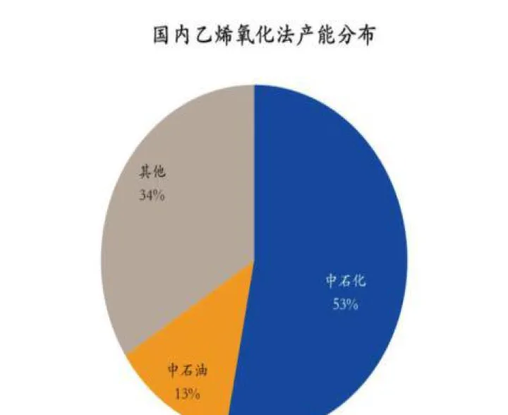 国外有乙二醇期货吗(国外有乙二醇期货吗现在) (https://www.njaxzs.com/) 原油期货 第1张