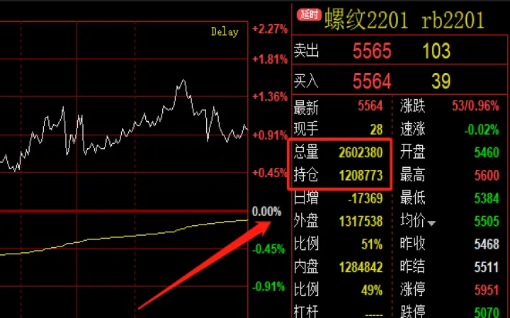 期货标准仓单是什么意思(期货仓单指标公式) (https://www.njaxzs.com/) 期货开户 第1张
