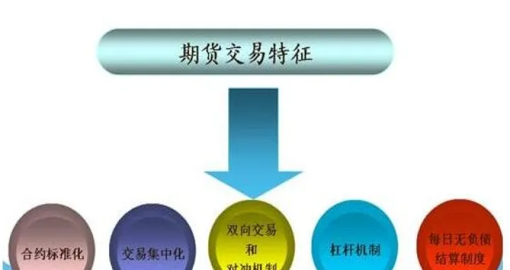 期货买卖跟股票一样吗(期货和股票一样) (https://www.njaxzs.com/) 期货行情 第1张