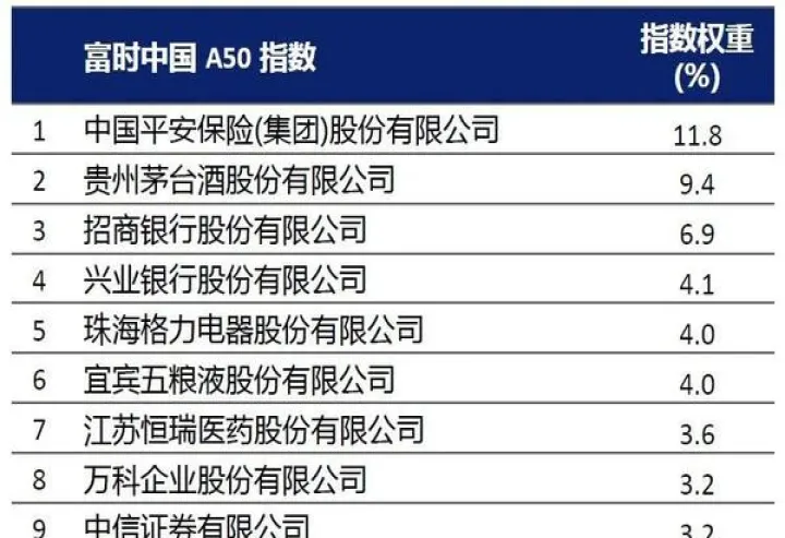 s50期货代码(a50期货代码多少) (https://www.njaxzs.com/) 期货开户 第1张