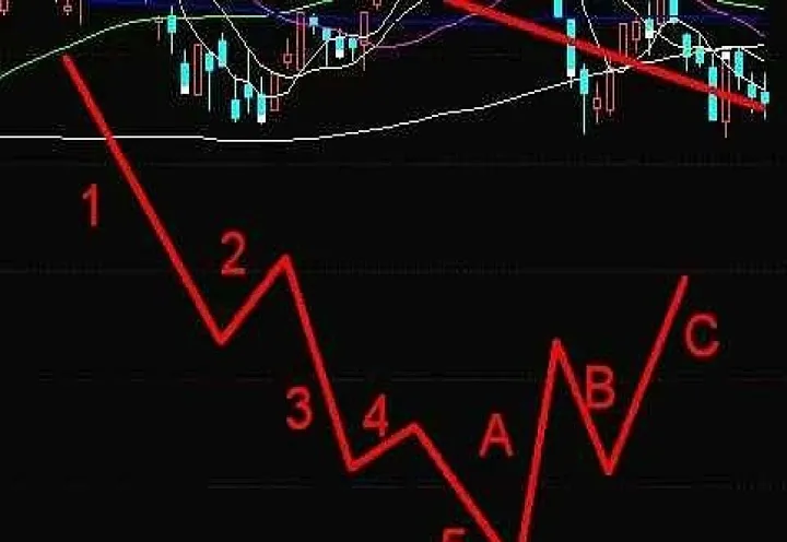 沪深期货未来走势(期货沪深行情分析及预测) (https://www.njaxzs.com/) 期货行情 第1张