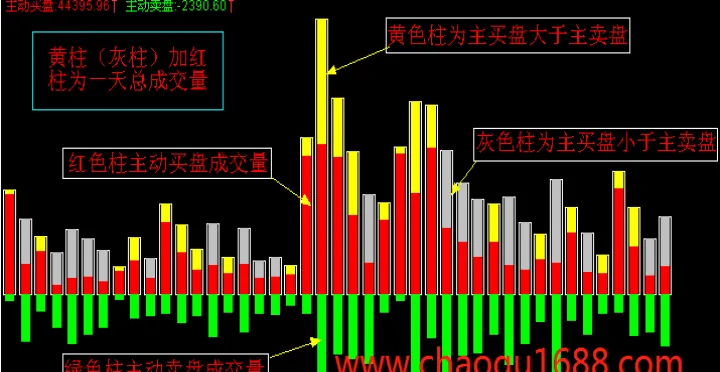 期货成交量指标怎么用(期货中的成交量指标) (https://www.njaxzs.com/) 原油期货 第1张