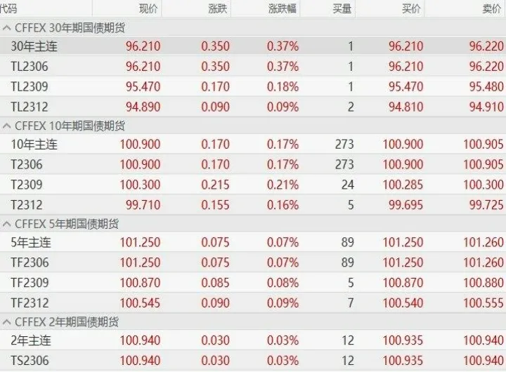 期货主力合约下跌怎么办(期货主力如何使价格下跌) (https://www.njaxzs.com/) 期货投资 第1张