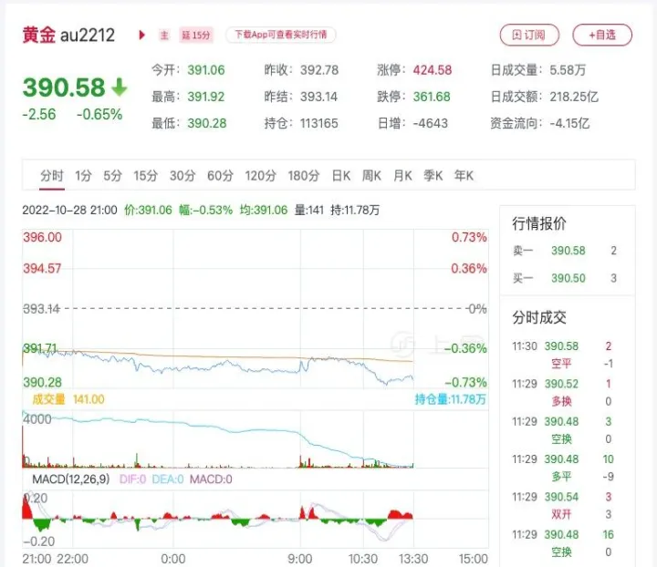 期货黄金交易走势(期货黄金走势图) (https://www.njaxzs.com/) 黄金期货 第1张