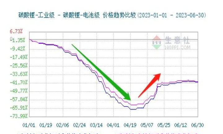 工业碳酸锂美国期货交易(碳酸锂期货价格实时行情) (https://www.njaxzs.com/) 期货开户 第1张