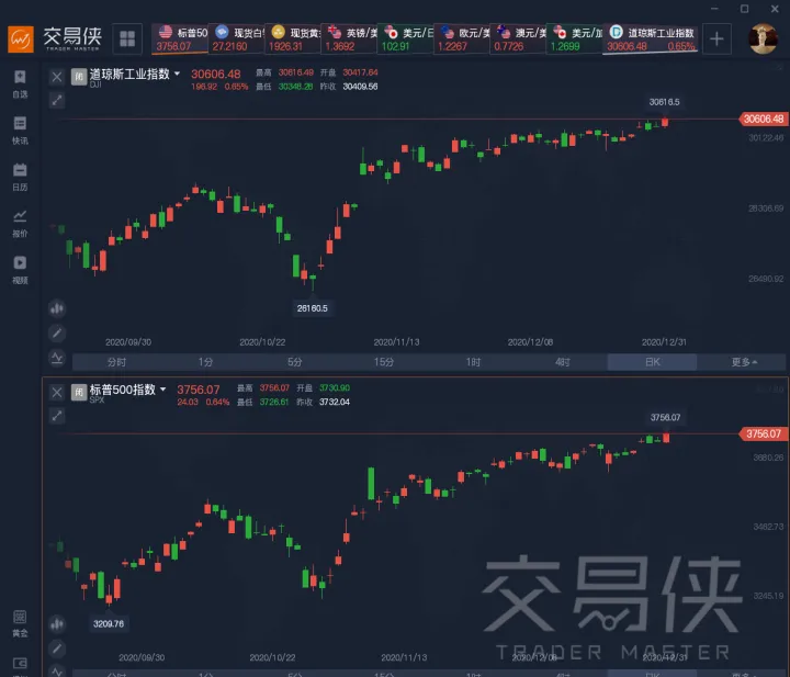 美股期货快速走低(美股期货实时指数) (https://www.njaxzs.com/) 期货直播间 第1张