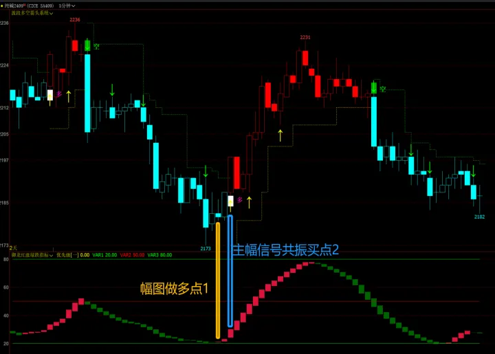 期货红绿指标公式(期货k线红绿柱什么意思) (https://www.njaxzs.com/) 原油期货 第1张