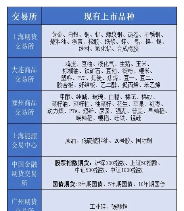 期货中间商可以做吗(期货中间可以卖出吗) (https://www.njaxzs.com/) 期货行情 第1张