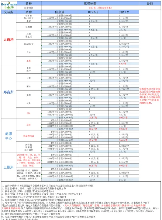 恒泰期货交易收费标准最新(期货交易手续费收费标准) (https://www.njaxzs.com/) 期货投资 第1张