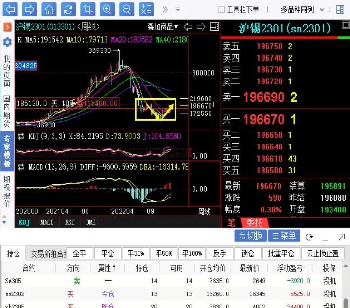 沪锡期货最新报价(沪锡期货最新行情分析) (https://www.njaxzs.com/) 内盘期货 第1张