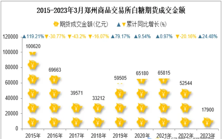 郑白糖连续期货行情(郑交所白糖期货交割库) (https://www.njaxzs.com/) 内盘期货 第1张