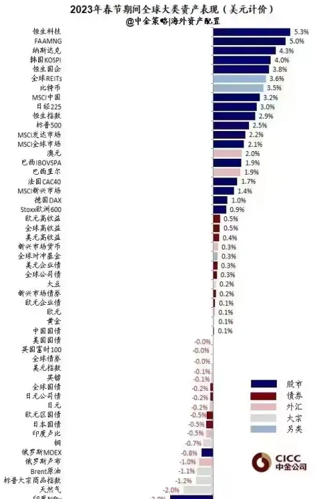 期货a50股指(a50股指期货交易) (https://www.njaxzs.com/) 期货直播间 第1张