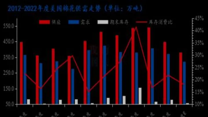 美国棉花期货计量单位(美国棉花期货结算价) (https://www.njaxzs.com/) 期货投资 第1张