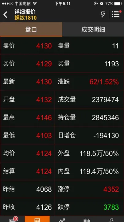 期货下跌后持仓增加意味什么(期货持仓增加价格下跌说明什么) (https://www.njaxzs.com/) 期货投资 第1张