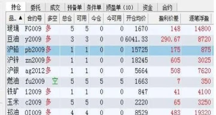 期货交易高价开仓低价平仓(期货开仓价格成交价) 期货直播间 第1张-爱新财经 期货交易高价开仓低价平仓(期货开仓价格成交价) (https://www.njaxzs.com/) 期货直播间 第1张