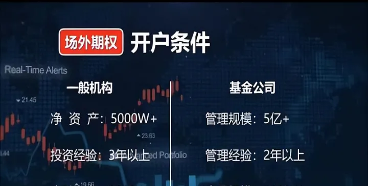 期货存在场外交易吗(期货场外交易是什么意思) (https://www.njaxzs.com/) 期货直播间 第1张