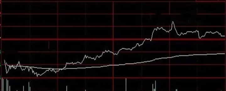 沪深300期货佣金多少(沪深300期货盈利计算) (https://www.njaxzs.com/) 期货直播间 第1张