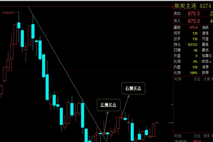 期货的左侧和右侧交易(期货左侧和右侧交易) (https://www.njaxzs.com/) 期货开户 第1张