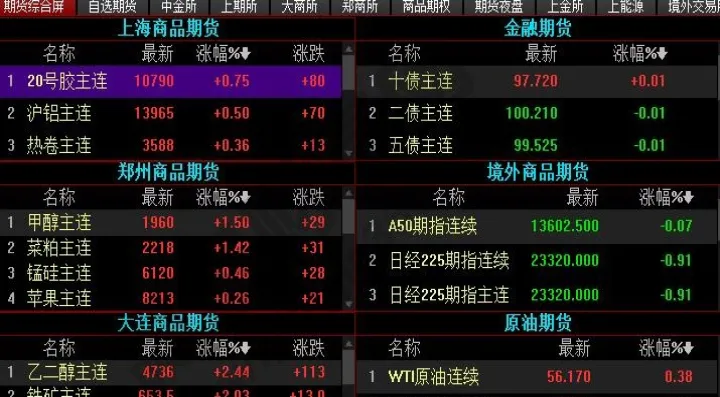 期货看盘技术技巧(期货看盘是什么意思) (https://www.njaxzs.com/) 内盘期货 第1张