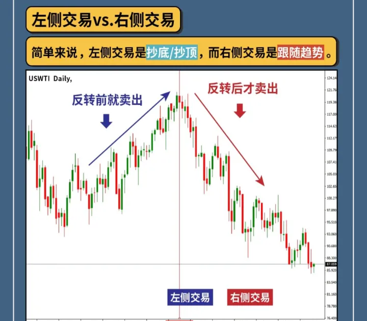 期货里的左侧交易(期货中的左侧交易是怎么回事) (https://www.njaxzs.com/) 期货行情 第1张