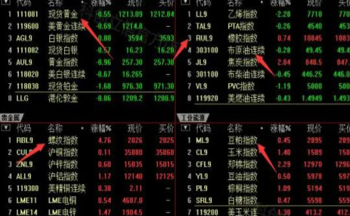 期货指数与期货(期货指数与期货连续有啥区别) (https://www.njaxzs.com/) 原油期货 第1张