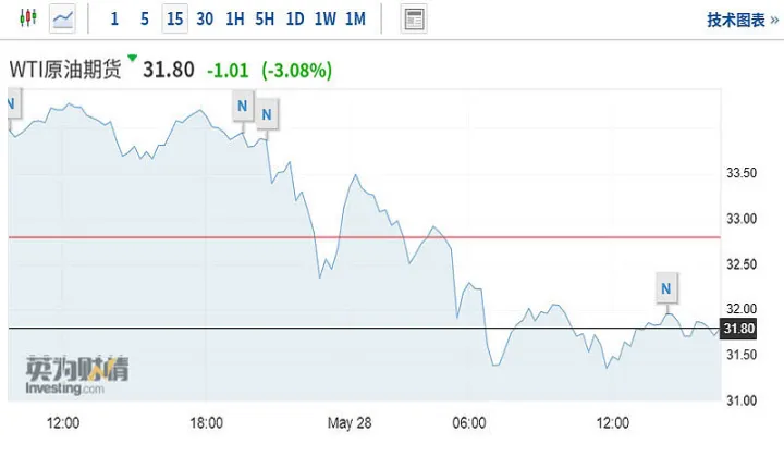美股期货指数跌多少会熔断(美股股指期货跌停) (https://www.njaxzs.com/) 期货行情 第1张