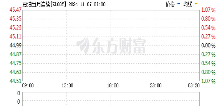 豆油期货2101实时行情(豆油2101期货行情最新价格) (https://www.njaxzs.com/) 期货行情 第1张
