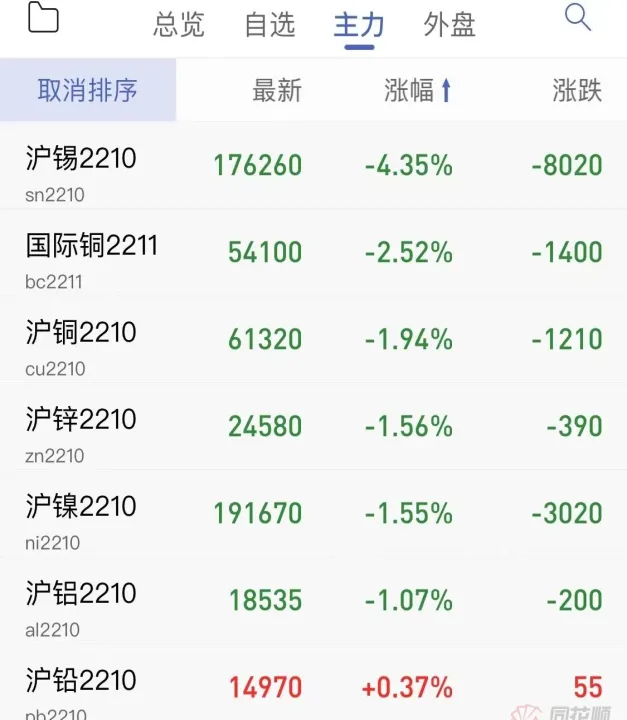 沪锡期货行情实时行情2205(沪锡期货行情实时行情走势) (https://www.njaxzs.com/) 期货直播间 第1张