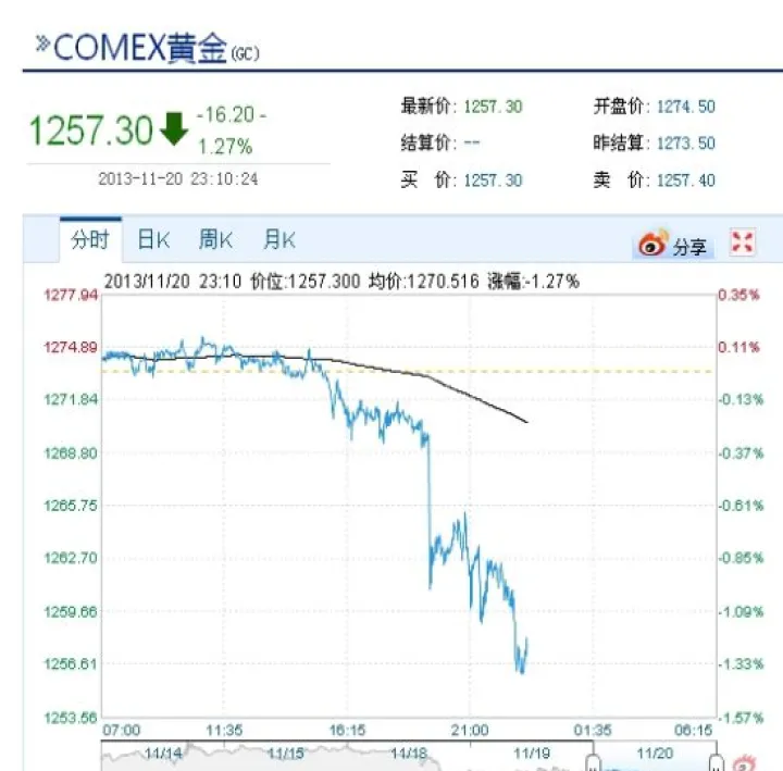 美国期货金价实时行情(美国期货金价实时行情走势) (https://www.njaxzs.com/) 期货直播间 第1张