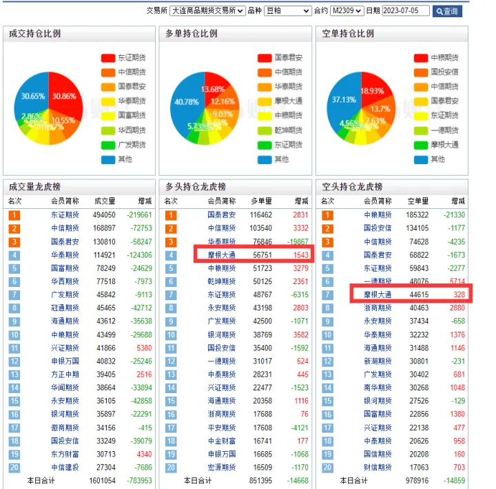 外资期货持仓量(哪里可以查看外资期货持仓数据) (https://www.njaxzs.com/) 黄金期货 第1张