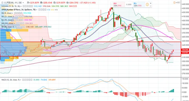 沪深300股指期货if行情(沪深300股指期货的未来走势预测) (https://www.njaxzs.com/) 原油期货 第1张