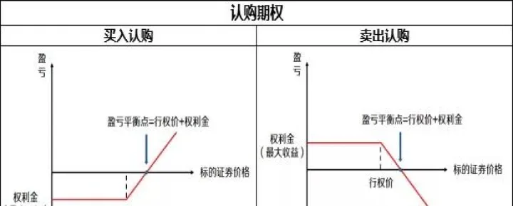 期货合约的买卖双方可能形成(期货合约中的交易双方) (https://www.njaxzs.com/) 原油期货 第1张