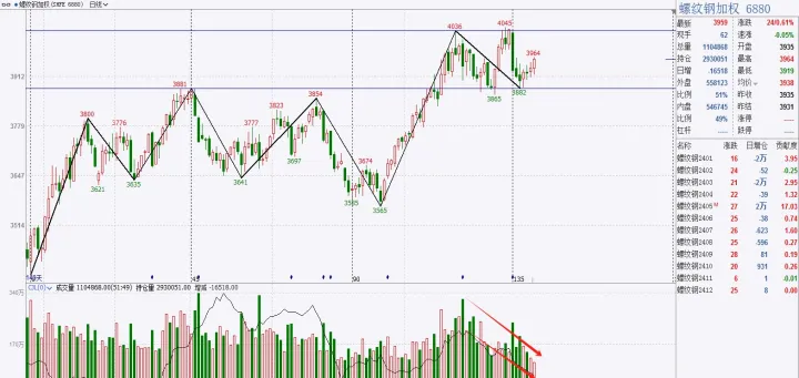 螺纹1810期货(1801螺纹期货走势) (https://www.njaxzs.com/) 内盘期货 第1张