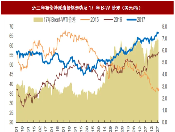 美国原油和国内燃油期货(国内原油期货跟美国原油走势有什么关系吗) (https://www.njaxzs.com/) 期货投资 第1张
