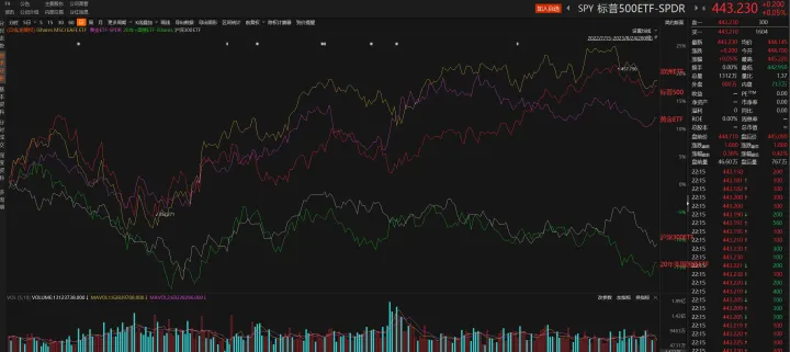 美国股指期货指数停盘时间(美国股指期货交易资金规模) (https://www.njaxzs.com/) 期货投资 第1张