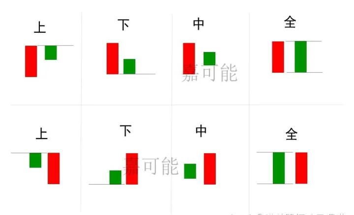 缠论黄金期货k线(期货黄金k线怎么看) (https://www.njaxzs.com/) 期货投资 第1张