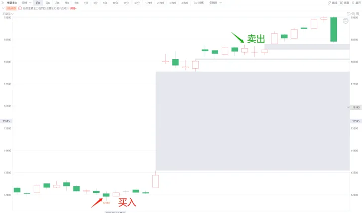 如何在期货市场活得久(如何在期货交易中活得久) (https://www.njaxzs.com/) 期货投资 第1张