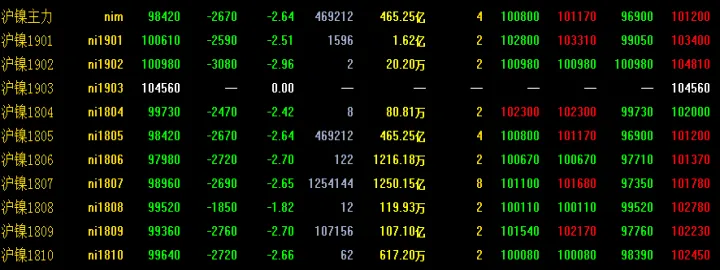 镍期货交易行情(镍期货行情走势图) (https://www.njaxzs.com/) 原油期货 第1张